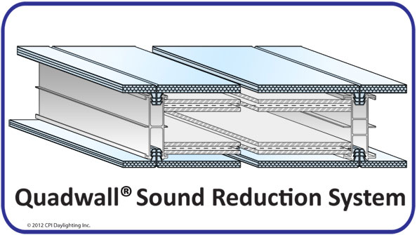 Quadwall Sound Reduction