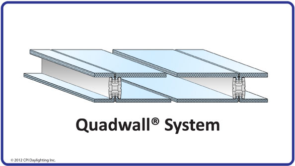 Quadwall System