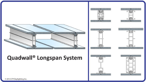 Quadwall long span