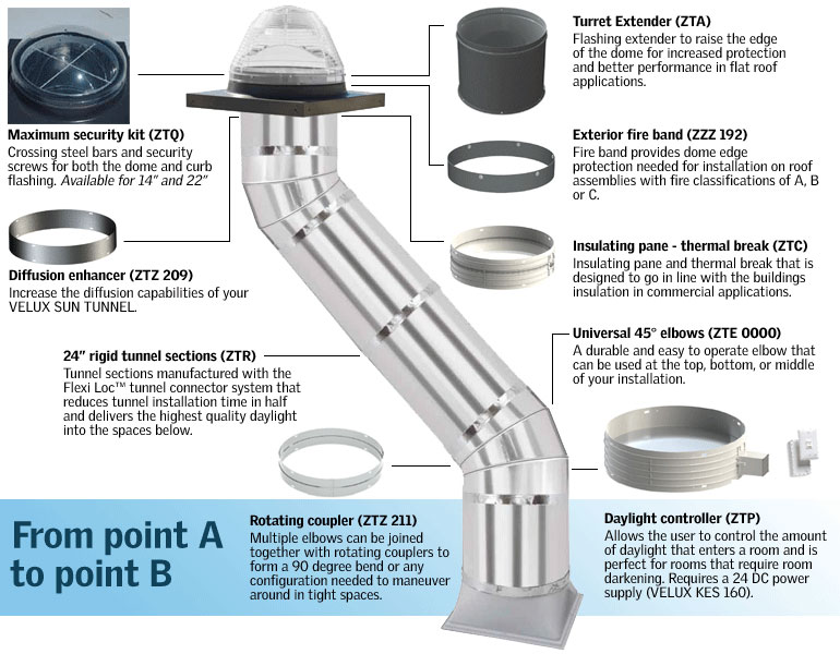 Velux Sun Tunnel options
